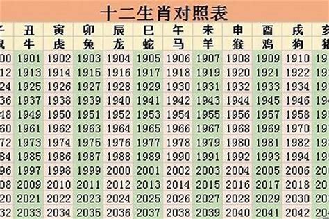 85年屬什麼生肖|1985年属什么生肖 和什么生肖最配